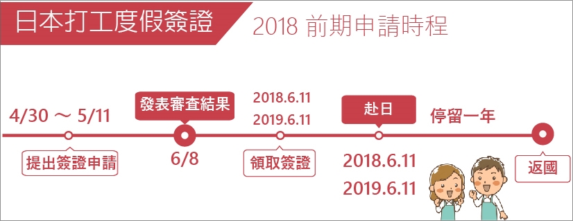 Ymca日本自助遊學ymca日本遊留學展ymca日本遊學自由行 全球最大國際機構帶給你最棒的日本遊學體驗
